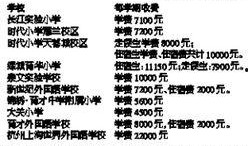 杭州小学最新爆料信息网,校园动态与教育资讯速览